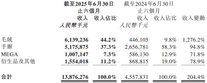_泡泡玛特潘神萌宠_魔女泡泡传奇3第204关