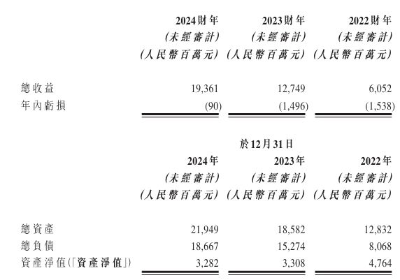 东风岚图股权__港股上市和a股上市区别
