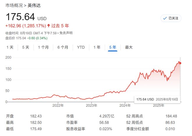 低价美股科技__美股大型科技股