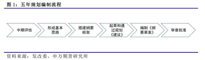 回顾五年成就_五年下册回顾拓展三课件_