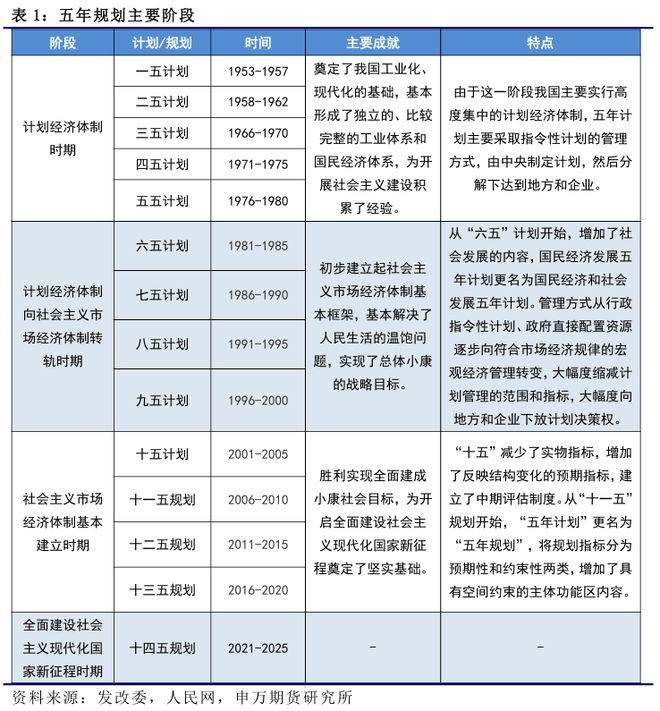 回顾五年成就__五年下册回顾拓展三课件