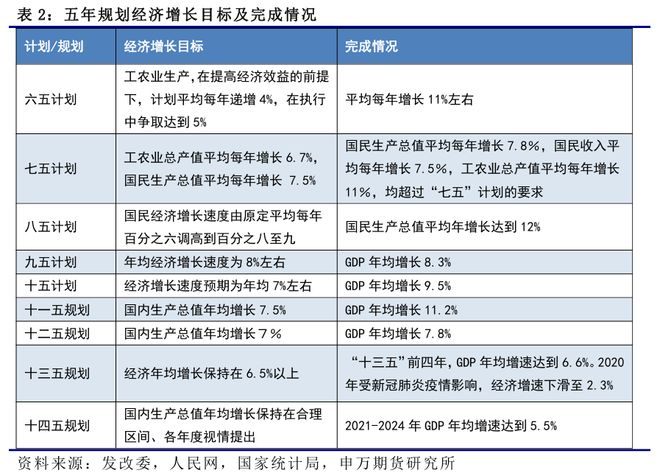 五年下册回顾拓展三课件_回顾五年成就_
