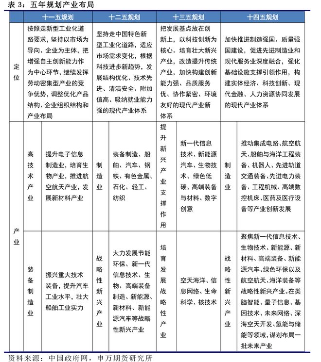 五年下册回顾拓展三课件__回顾五年成就