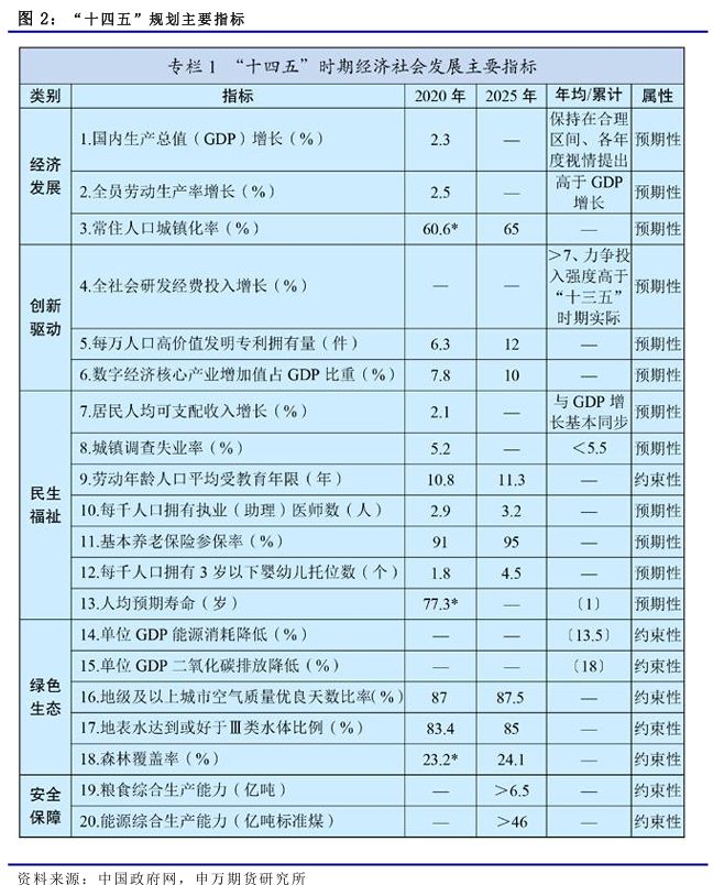 回顾五年成就_五年下册回顾拓展三课件_