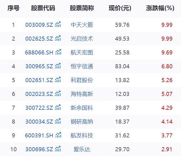 阅兵炮弹__阅兵利好哪些军工股