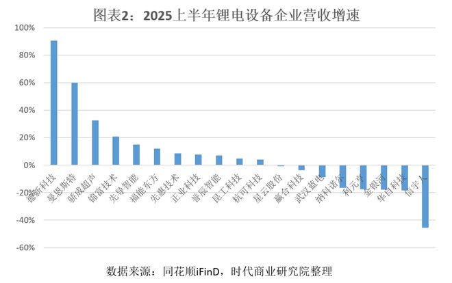 锂电设备半年报透视：业绩先行指标率先回暖，固态电池能带来多少增量？_锂电设备半年报透视：业绩先行指标率先回暖，固态电池能带来多少增量？_