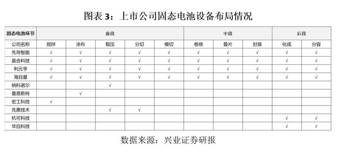 锂电设备半年报透视：业绩先行指标率先回暖，固态电池能带来多少增量？_锂电设备半年报透视：业绩先行指标率先回暖，固态电池能带来多少增量？_