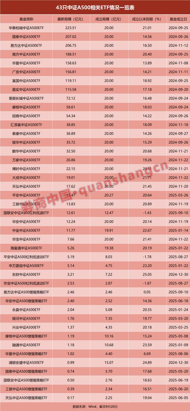 基金这周会涨吗__基金下周趋势