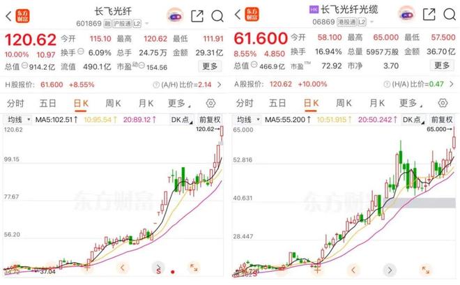 _外资股票_外资今日动态