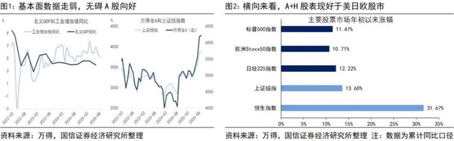 荀玉根：如何理解股强经弱？_荀玉根：如何理解股强经弱？_