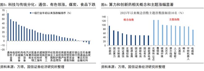 荀玉根：如何理解股强经弱？__荀玉根：如何理解股强经弱？