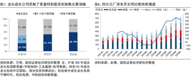 荀玉根：如何理解股强经弱？_荀玉根：如何理解股强经弱？_
