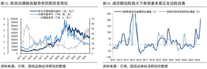 _荀玉根：如何理解股强经弱？_荀玉根：如何理解股强经弱？