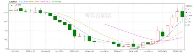 百奥赛图IPO：港股“新物种”股价过山车，能否讲好A股新故事？