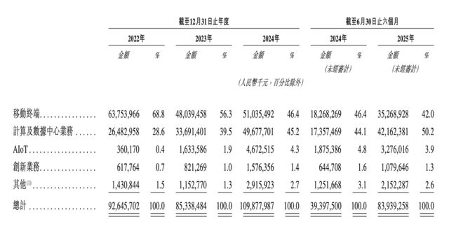 港股套现后个人缴税_这一张旧船票能否登上你的客船_