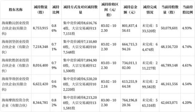 这一张旧船票能否登上你的客船__港股套现后个人缴税