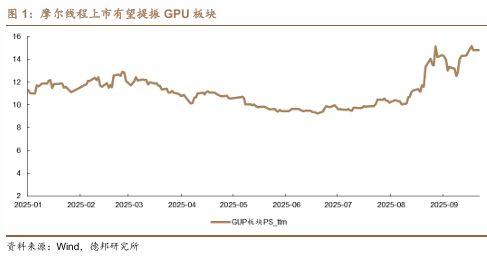科技股上涨的逻辑_科技股涨势_