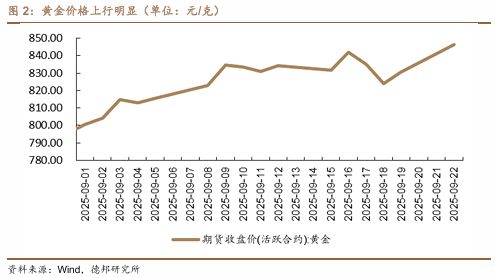 _科技股上涨的逻辑_科技股涨势