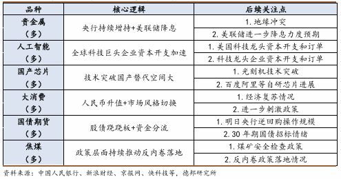 科技股涨势__科技股上涨的逻辑