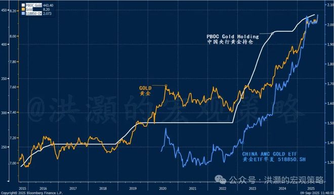 _洪灝:未来5-7年美元会实现比较大幅贬值 贵金属价格仍将不断上涨_洪灝:未来5-7年美元会实现比较大幅贬值 贵金属价格仍将不断上涨