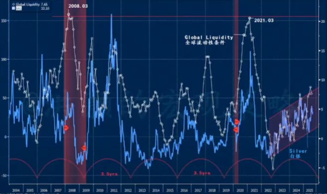 洪灝:未来5-7年美元会实现比较大幅贬值 贵金属价格仍将不断上涨_洪灝:未来5-7年美元会实现比较大幅贬值 贵金属价格仍将不断上涨_