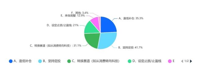 近七日年化万份收益_近七日年化和万份收益_