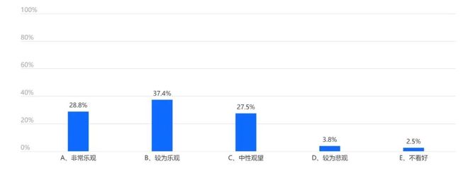 近七日年化万份收益__近七日年化和万份收益