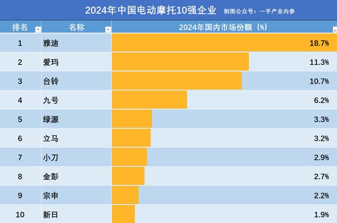 _2021电动摩托车_最新型电动摩托车