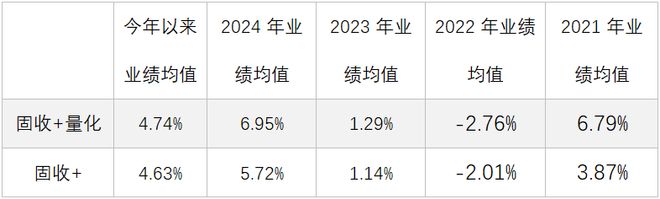 固收量化_固拉多娘化_
