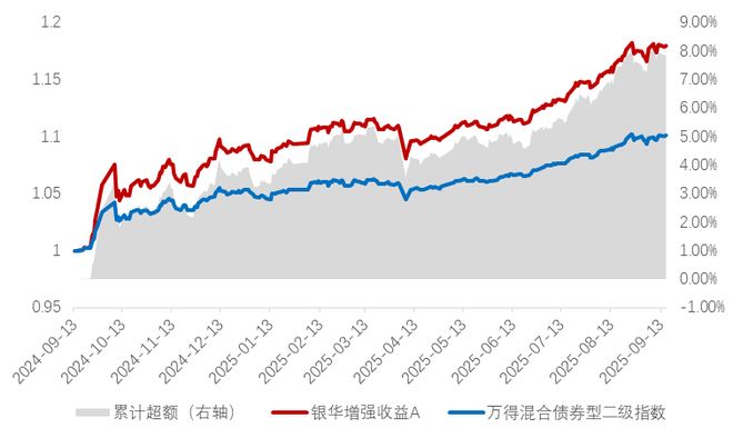 固收量化_固拉多娘化_