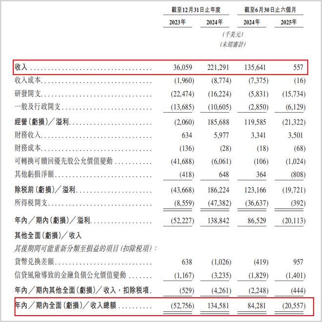 华宝添益如何赎回_益赛谱打了有依赖作用_