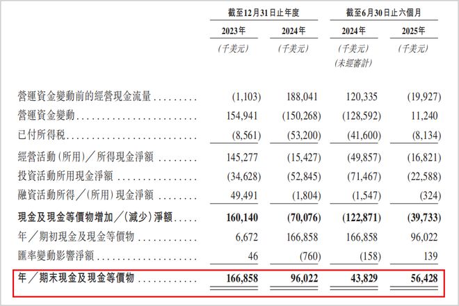 _益赛谱打了有依赖作用_华宝添益如何赎回