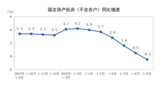 前三季度中国GDP增长5.2%,全年目标如何完成?专家:政策“适时加力”__前三季度中国GDP增长5.2%,全年目标如何完成?专家:政策“适时加力”