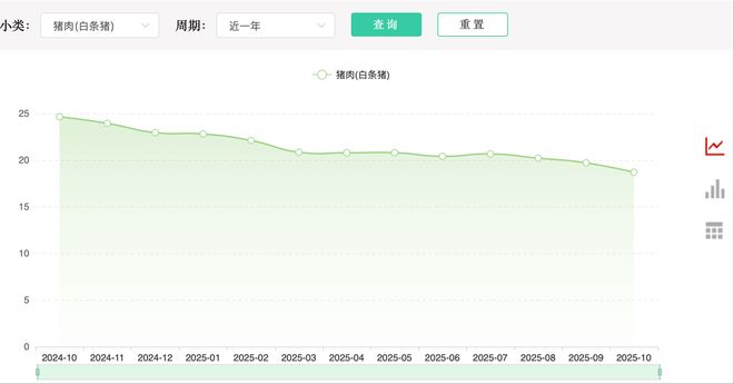猪肉会降到什么价格__猪肉降价利好哪些行业