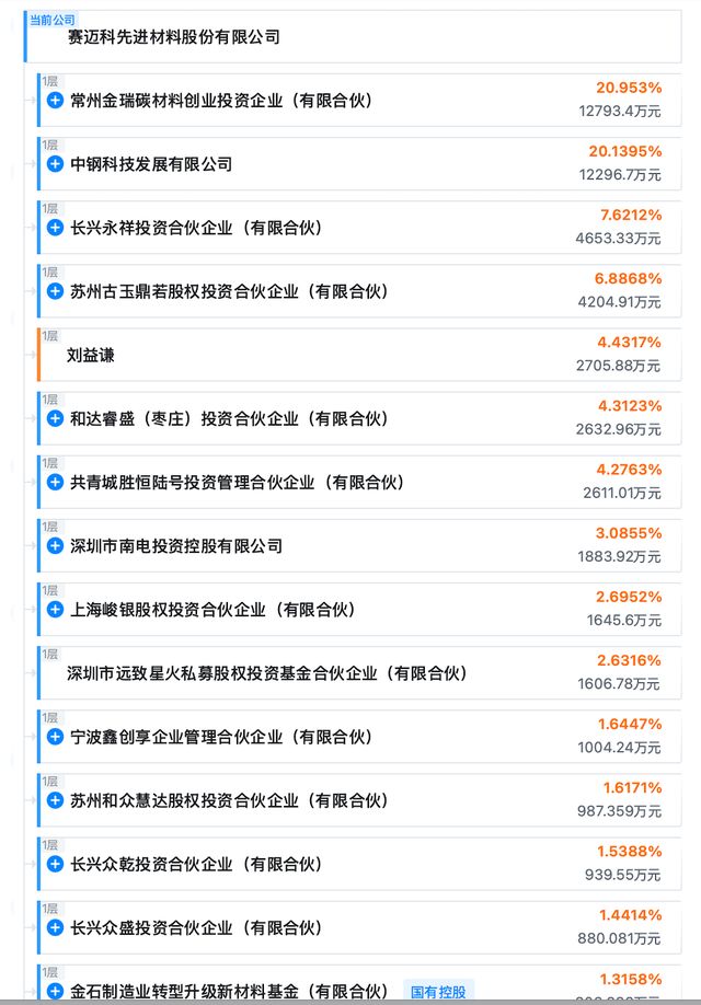 _杉杉集团重整现“狸猫换太子”!民营船王695亿资本局遭盟友起诉_杉杉集团重整现“狸猫换太子”!民营船王695亿资本局遭盟友起诉
