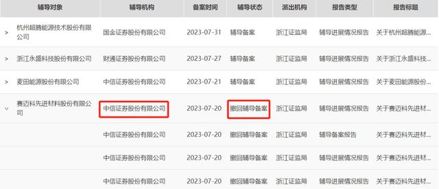 _杉杉集团重整现“狸猫换太子”!民营船王695亿资本局遭盟友起诉_杉杉集团重整现“狸猫换太子”!民营船王695亿资本局遭盟友起诉