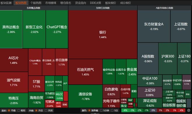 A股市场交投趋冷,后市投资主线在哪?_A股市场交投趋冷,后市投资主线在哪?_
