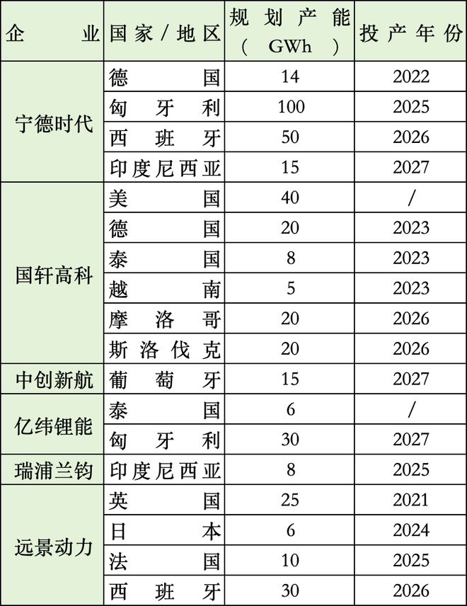 宁德国际电池_宁德电池产业链_