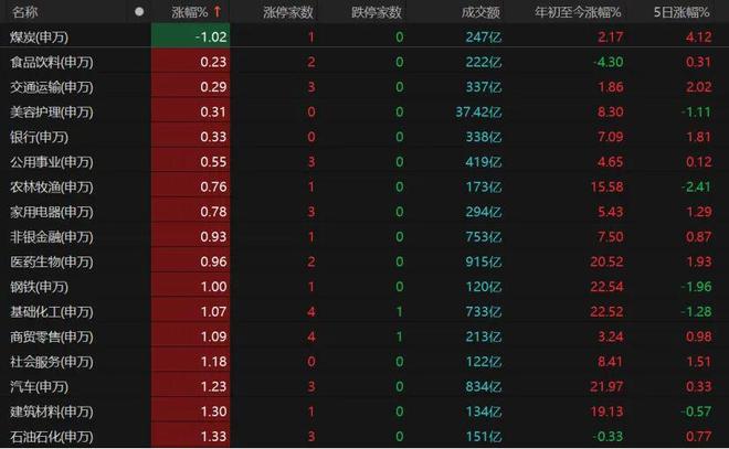 沪指大涨站稳3900点__沪指暴跌失4500点有人自杀