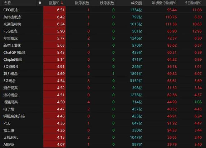 沪指大涨站稳3900点__沪指暴跌失4500点有人自杀