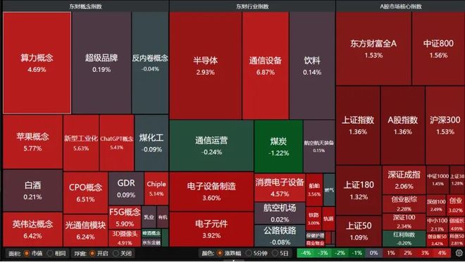 沪指大涨站稳3900点__沪指暴跌失4500点有人自杀
