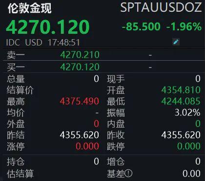 _金价大跳水_金价跳水是什么意思