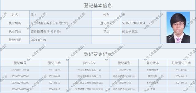 _联席所长离任!东方财富研究所2年“扩军”4倍、分仓佣金锐减_联席所长离任!东方财富研究所2年“扩军”4倍、分仓佣金锐减
