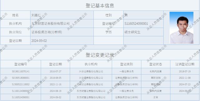 联席所长离任!东方财富研究所2年“扩军”4倍、分仓佣金锐减_联席所长离任!东方财富研究所2年“扩军”4倍、分仓佣金锐减_