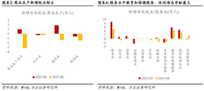 美国非农数据和加息关系__美国非农数据与降息
