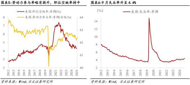 美国非农数据和加息关系__美国非农数据与降息