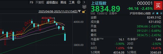 明天，A股面临关键考验