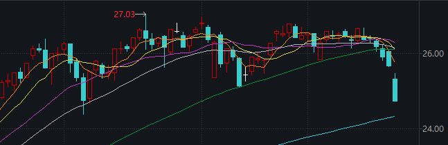 _明天,A股面临关键考验_明天,A股面临关键考验
