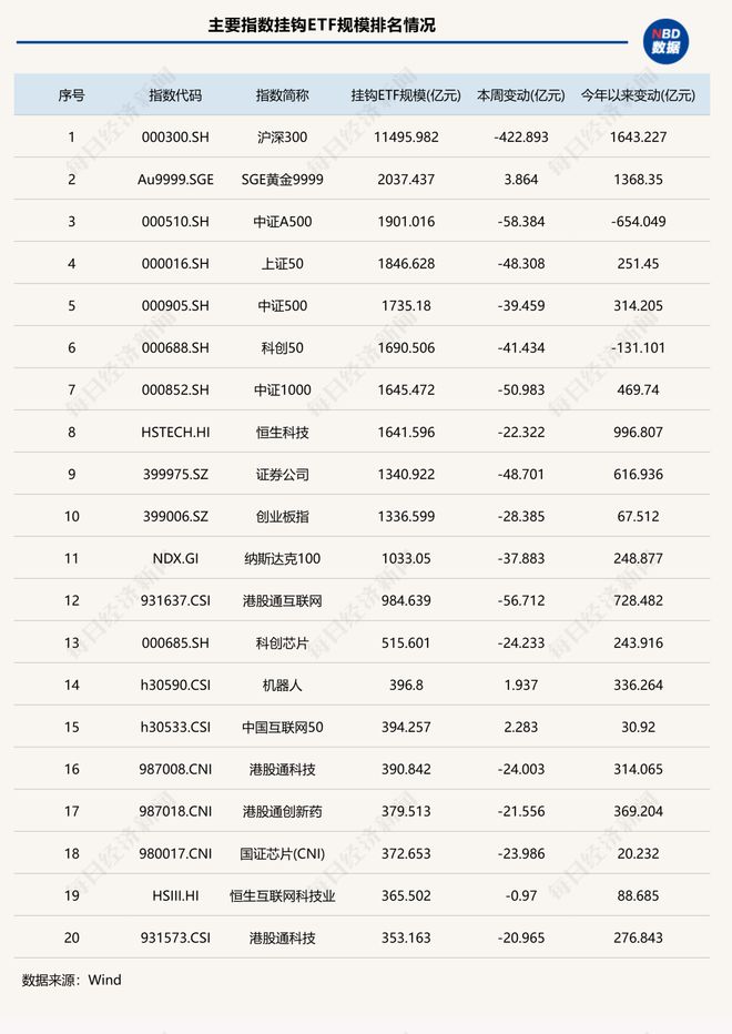 股市缩水_a股缩水_