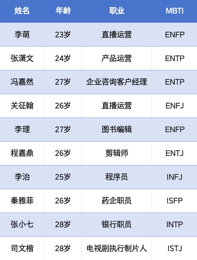 请年假谈恋爱,这部史上性缩力最强的恋综绝了__请年假谈恋爱,这部史上性缩力最强的恋综绝了